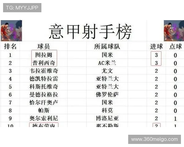 意甲历史荣誉最多的球队及历年成绩汇总