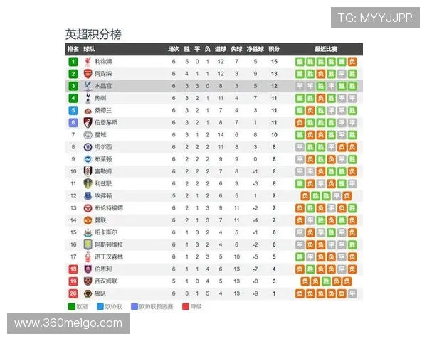 英超各个球队所在城市地理分布及历史文化介绍 英超各个球队所在城市地理分布及历史文化介绍