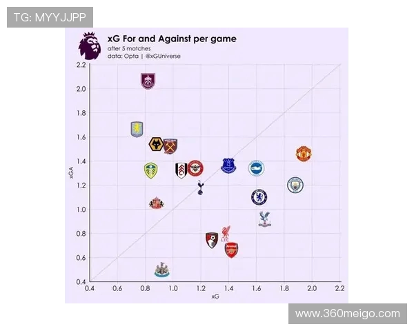 英超球队比赛赛程：详细列出英超各球队的比赛赛程。