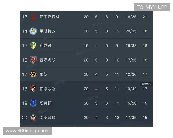 伦敦地区拥有的英超足球俱乐部及其竞争态势