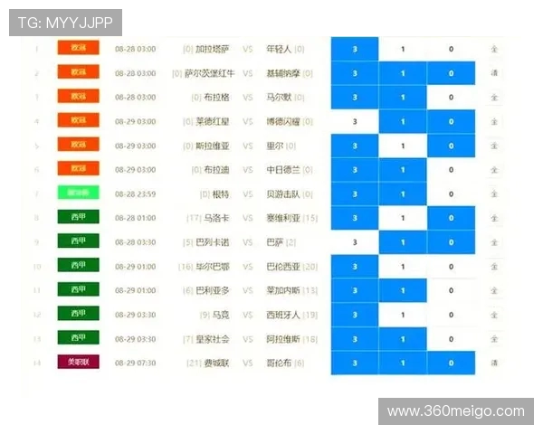西甲联赛与欧冠赛季交错带来的影响分析