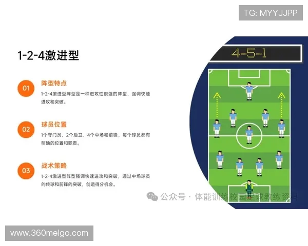 足球比赛中的进攻技巧与防守布局