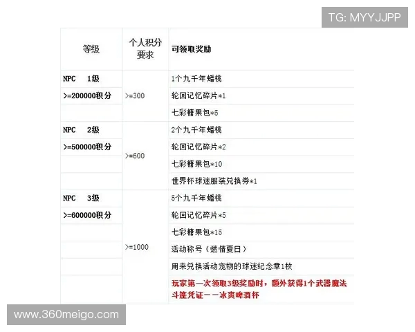 围绕QQ彩票无法购买世界杯赛事背后的原因与影响分析探讨及对策 围绕QQ彩票无法购买世界杯赛事背后的原因与影响分析探讨及对策