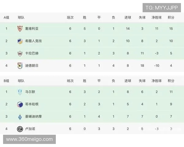 英超球队对欧联杯的重视程度及联赛策略分析 英超球队对欧联杯的重视程度及联赛策略分析