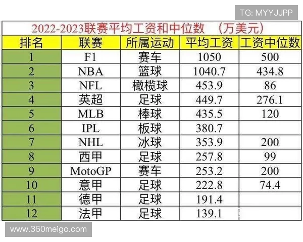 英超联赛中普通球员的年薪水平究竟是多少? 英超联赛中普通球员的年薪水平究竟是多少?