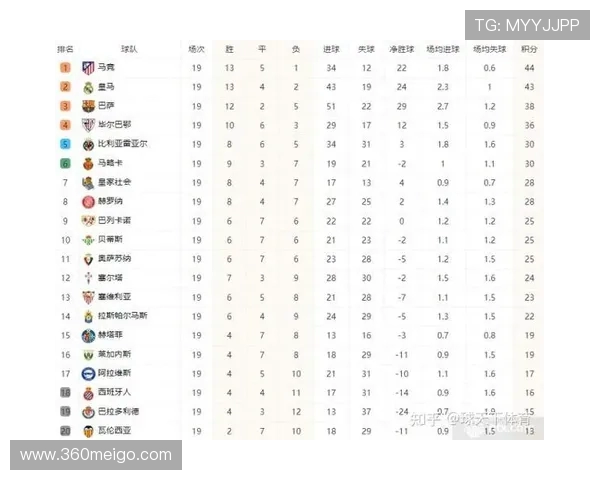 西甲联赛历史积分榜排名变化与冠军演变 西甲联赛历史积分榜排名变化与冠军演变