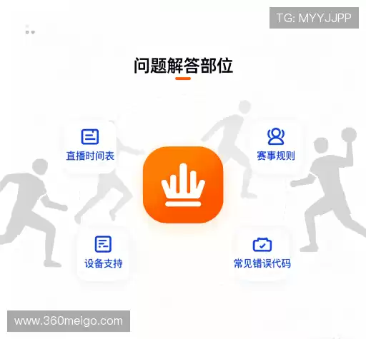问题解答港